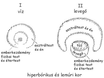 antropozófiai